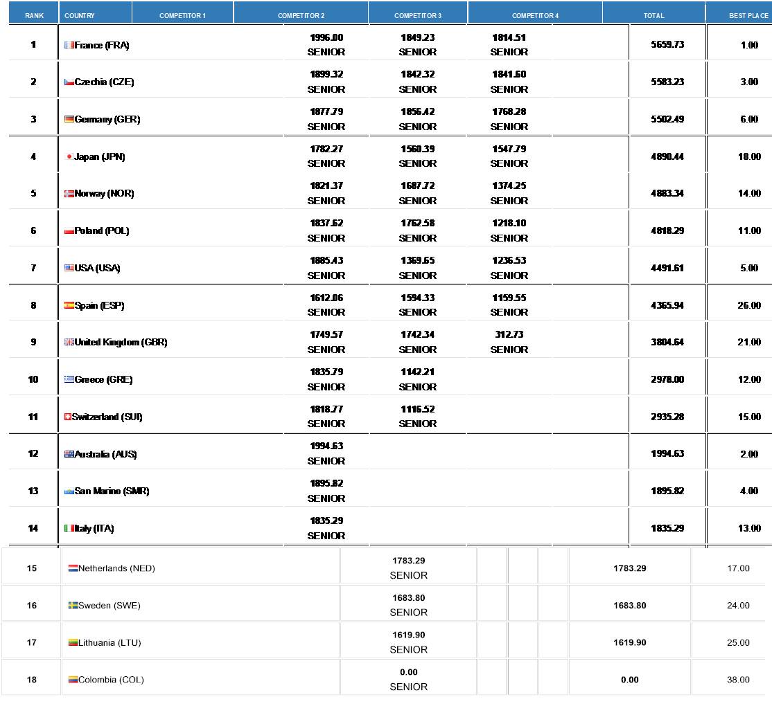 forum image